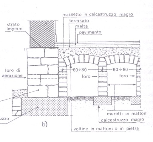 Se avessimo una struttura compatta l acqua risalirebbe per capillarità; in questo modo, invece, la presenza di canaletti fra una pietra e l altra consente la ventilazione e quindi l asciugatura delle