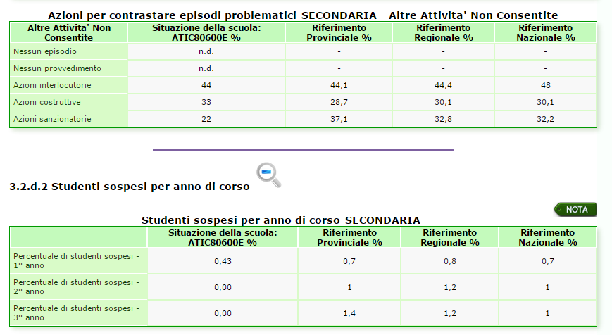 RAV Processi/Pratiche educative e