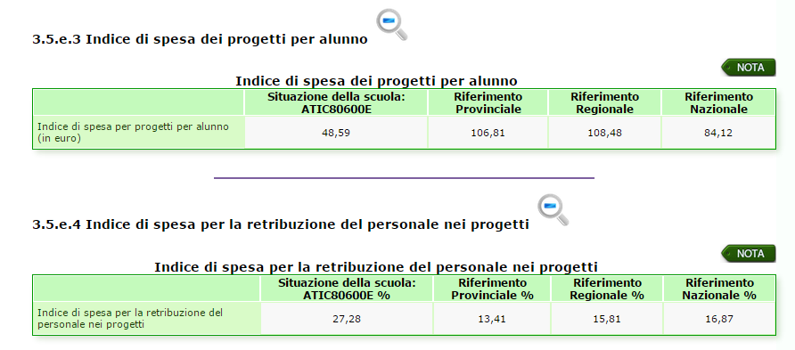 RAV Processi/Pratiche gestionali e organizzative