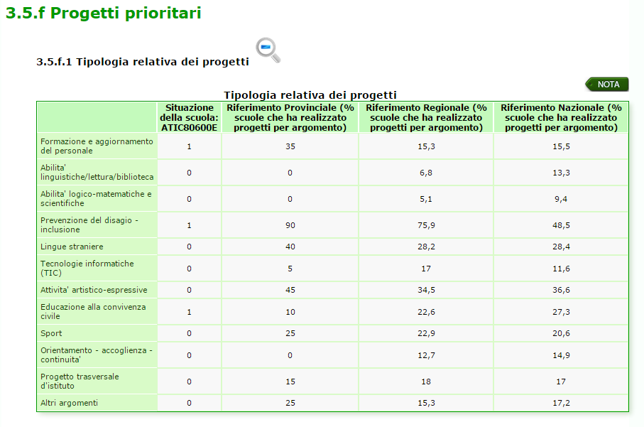 RAV Processi/Pratiche gestionali e organizzative