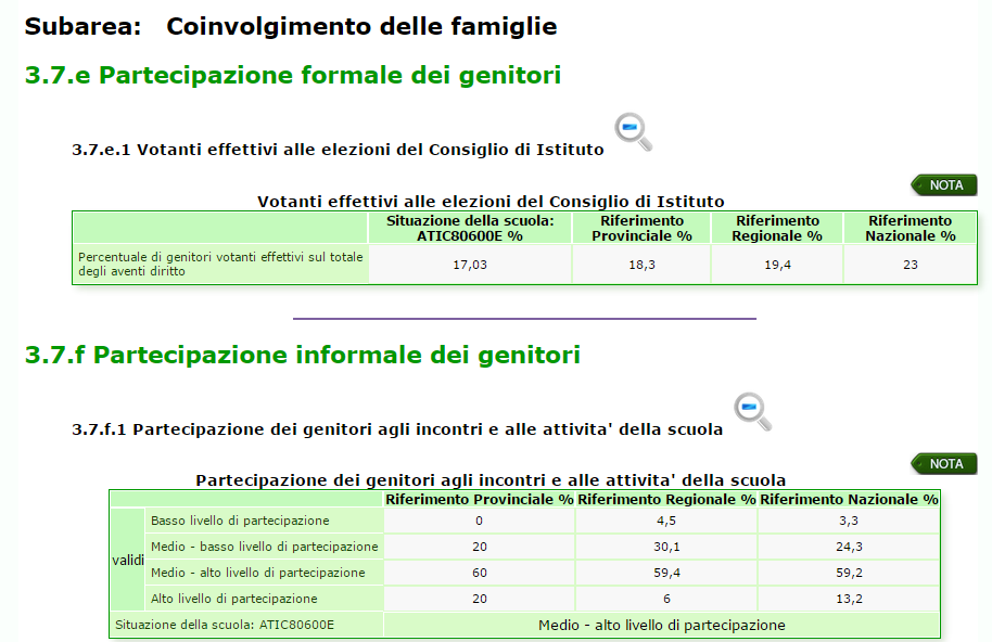 RAV Processi/Pratiche gestionali e organizzative