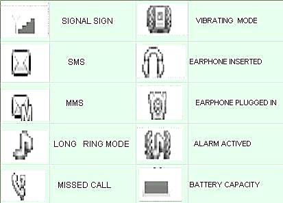 compare la scritta Inserire PIN. Otterrete il codice PIN assieme alla scheda SIM dal vostro operatore telefonico.