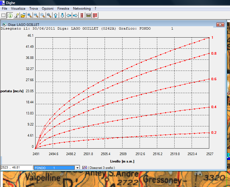 Curve delle