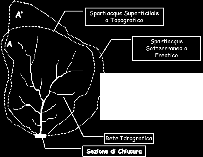 Il bacino imbrifero E l elemento morfologico fondamentale della circolazione superficiale delle acque di precipitazione.