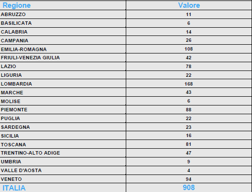 6 LE START-UP INNOVATIVE IN ITALIA 4 168 88 22 47 108 94 42 23 81 43 9