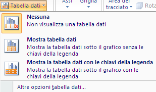 G. Pettarin ECDL Modulo 4: Excel 130 Nella figura è stata scelta l opzione valore: sopra ad ogni barra appare il valore del dato rappresentato.