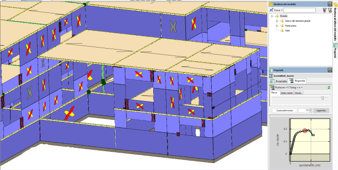 2.1 Indagini geologico tecniche, microzonazione sismica Gli elaborati relativi sono: Relazione geologica; indagini geognostiche e geotecniche; certificati analisi e prove di laboratorio geotecnico;