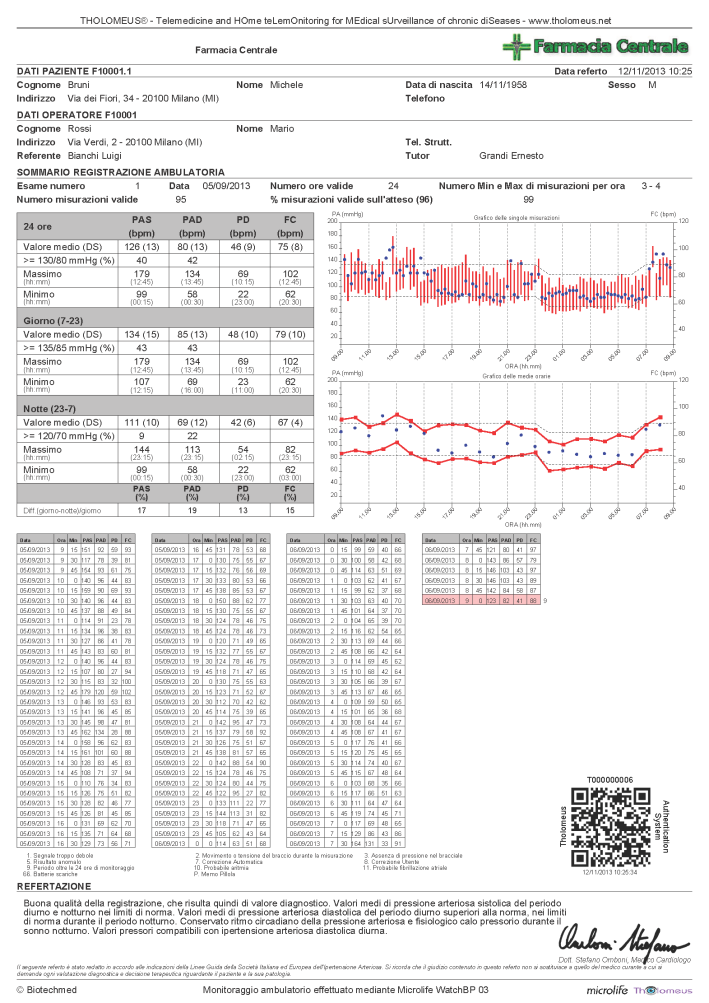 Monitoraggio della pressione delle 24 ore Report dell esame semplificato su un unica pagina come da Linee Guida Segnalazione degli artefatti di misurazione Calcolo della media della pressione