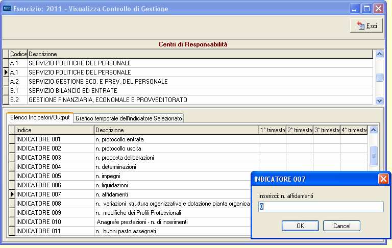 visualizzati tutti gli output del centro di responsabilità selezionato con i dati del monitoraggio, distinti per periodo.