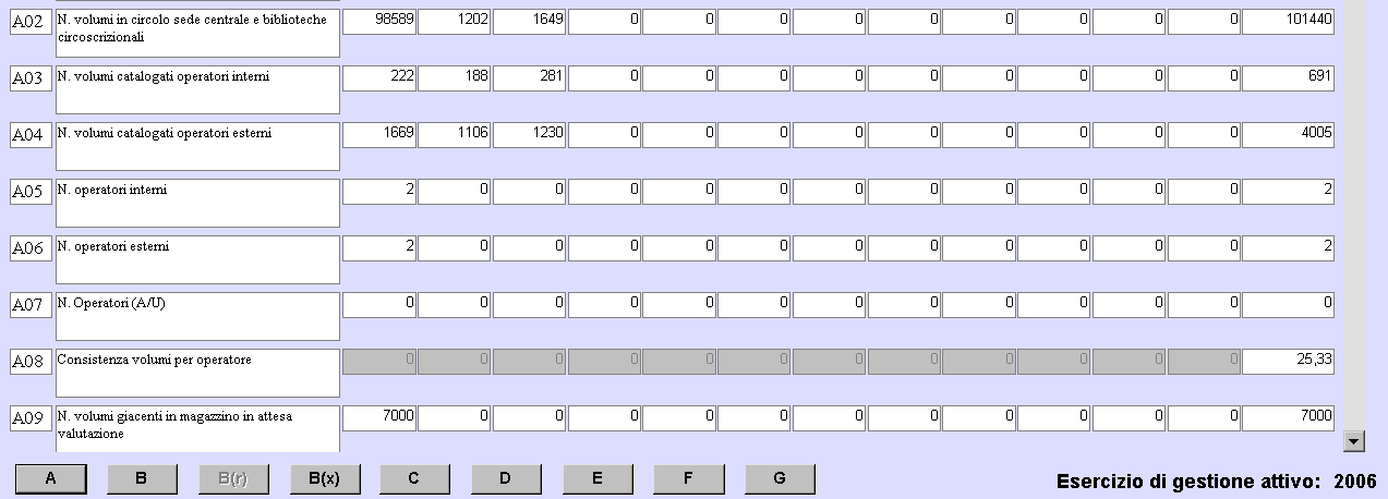 RILEVAZIONE INDICATORI Cliccando il tasto B(r) Rilevazione Indicatori, (evidenziato dalla freccia gialla), si accede alla schermata che permette l inserimento delle rilevazioni mensili degli