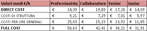 DETERMINAZIONE FULL COST OPERATORE DETERMINAZIONE FULL COST OPERATORE FASI 1.