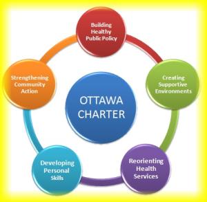 Il concetto di salute cambia nel tempo Carta di Ottawa 1986 Grazie ad un buon livello di salute l individuo e il gruppo devono