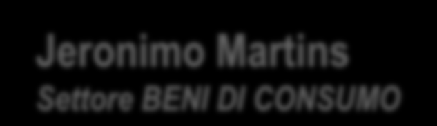 stock market performance (100 indexed) I 08/11/2012 I 13 Correlazione tra la valutazione della posizione competitiva di una società attraverso l HHI e la sua performance azionaria Altri esempi di