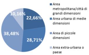 QUALE TIPOLOGIA DI AGENTE IN GENERALI?