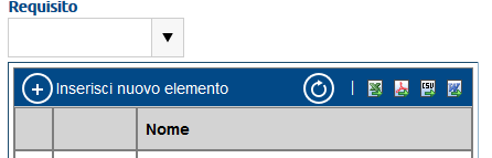 L analisi è finalizzata a valutare la conformità del Sistema di gestione per la qualità ad un requisito e/o ad un obiettivo pianificato.