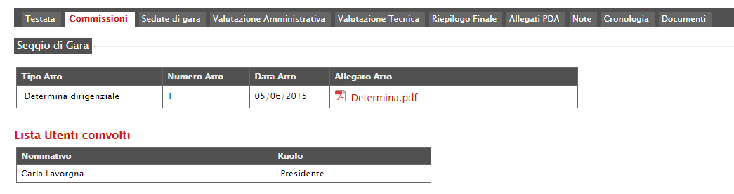 Testata Nella scheda Testata verrà visualizzata la Data I Seduta (data prima seduta) e andranno inserite le seguenti informazioni: Determina di Aggiudicazione e relativa Data ; Descrizione Breve