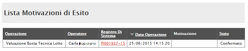 Per terminare la valutazione, è quindi necessario fare clic sul comando Chiudi Valutazione Tecnica posto in alto sulla toolbar.