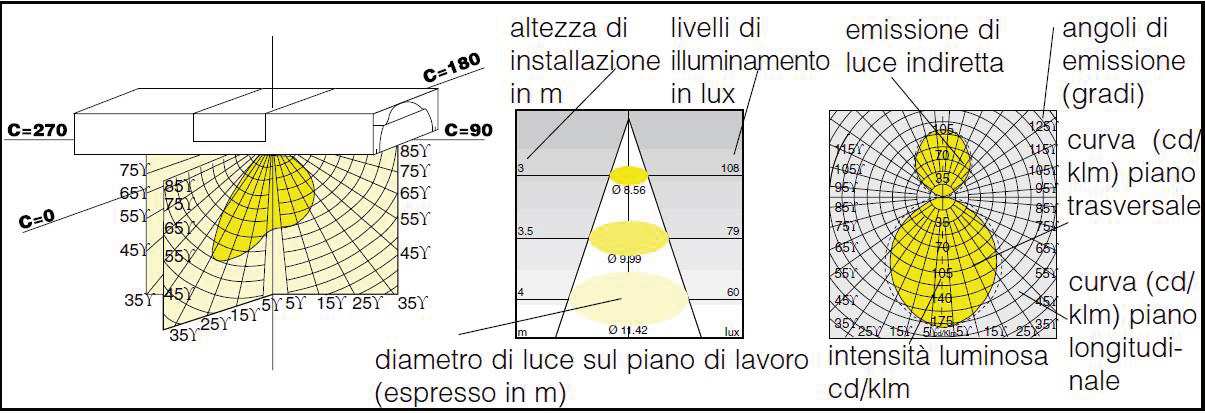 76 ILLUMINOTECNICA E NON SOLO La DR light - per ogni tipo di consulenza e progettazione - è a vostra disposizione per cercare di risolvere ogni problema illuminotecnico che vorrete sottoporci.