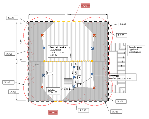 ESEMPIO DI SCHEMA