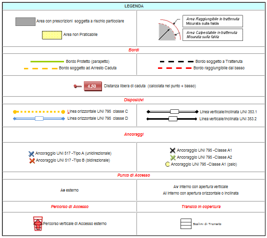 ESEMPIO DI SCHEMA