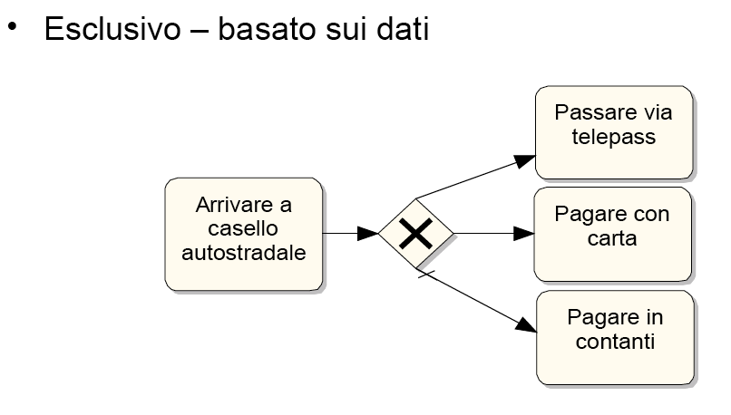 Gateway: ramificazione