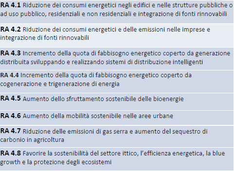 interesse Elaborazione Ance su documenti