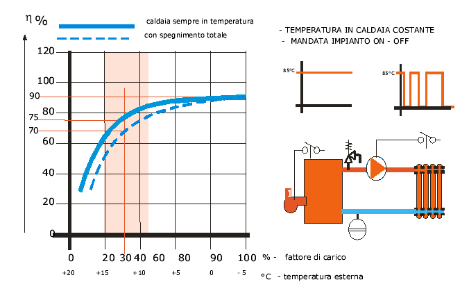 29 Effetti della