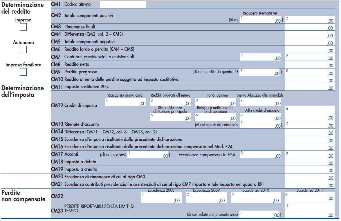Al fine di dichiarare il proprio reddito fiscale i contribuenti che si trovano ad applicare il regime dei minimi devono compilare il quadro CM e,al fine di una corretta compilazione del quadro, si