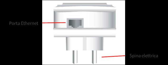 elettrica domestica con tutti gli altri componenti del sistema EnerSmart collegati.