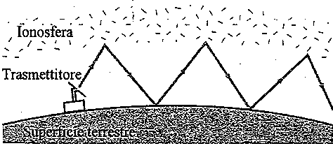 5.4: Definizione di onda Un campo elettrico variabile nel tempo produce un campo magnetico variabile nel tempo e, d altra parte, un campo magnetico tempo-variante produce un campo elettrico.