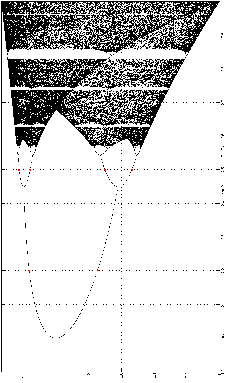 ~ 8 ~ Figura 23 : Diagramma delle