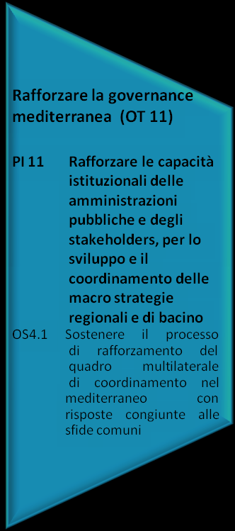 Asse 1 Asse 2 Programma MED 2014-2020 FESR 224,3 milioni di euro (+ risorse IPA) Asse 3 Asse 4 PI 4c Sostenere l efficienza energetica, la gestione intelligente dell energia, l uso dell energia