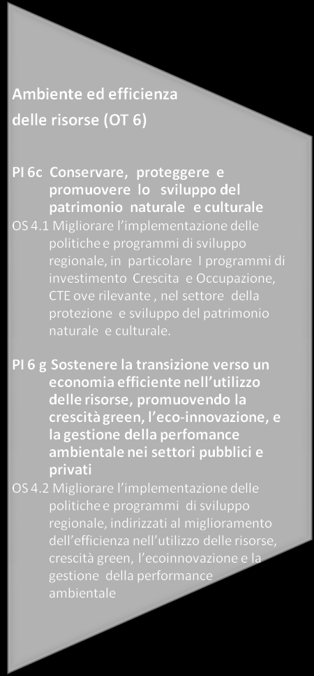 Asse 1 Asse 2 Programma Interreg Europe FESR 359,3 milioni di euro Asse 3 Asse 4 PI 3d Sostenere le capacità delle PMI di impegnarsi nella crescita dei mercati regionali, nazionali e internazionali e