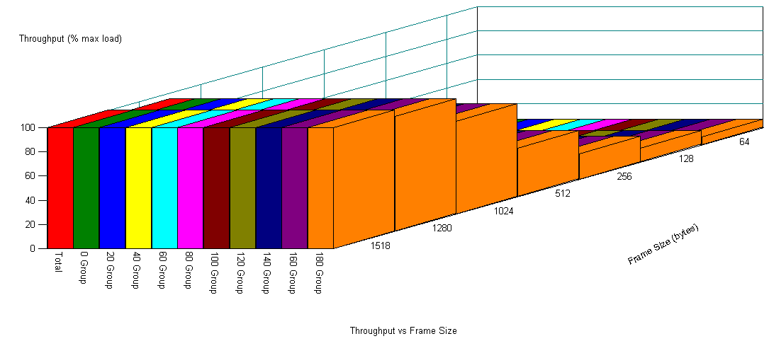 Risultato complessivo Etichetta dell esito del test Uno tra PASS, FAIL, INFO (se lo scopo del test era solo raccogliere informazioni).