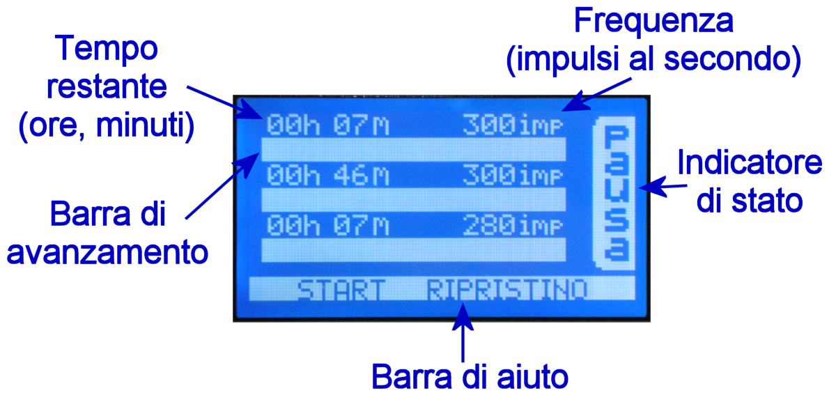 Figura 7: Esecuzione trattamento (modalità automatica) Premere il tasto START (6).