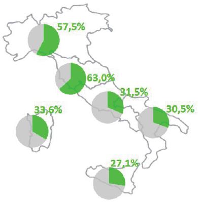 Uno sguardo ai fondamentali sullo