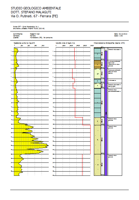 Figura 3.