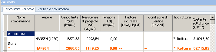 Figura 12 Modello geotecnico sottosuolo con PLATEA CIRCOLARE 30 M; prof.