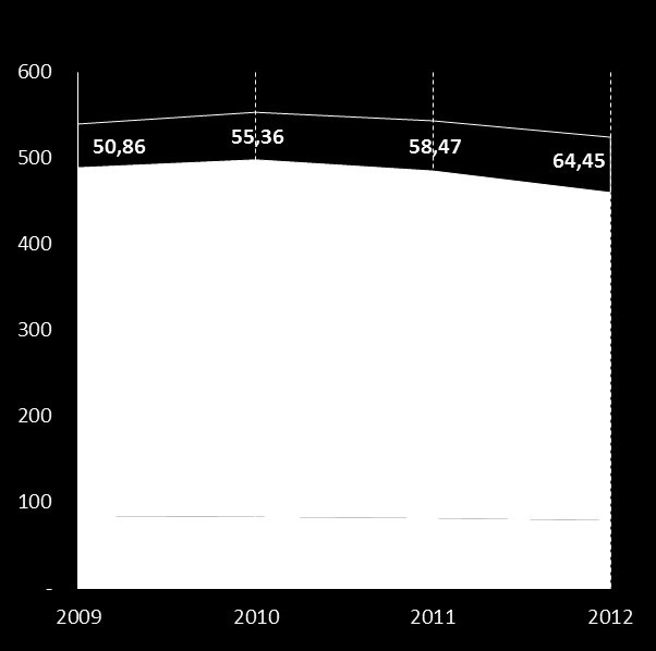 MONITORAGGIO: Emissioni evitate da FER in Italia. Anni 2009-2012 Il D.Lgs.