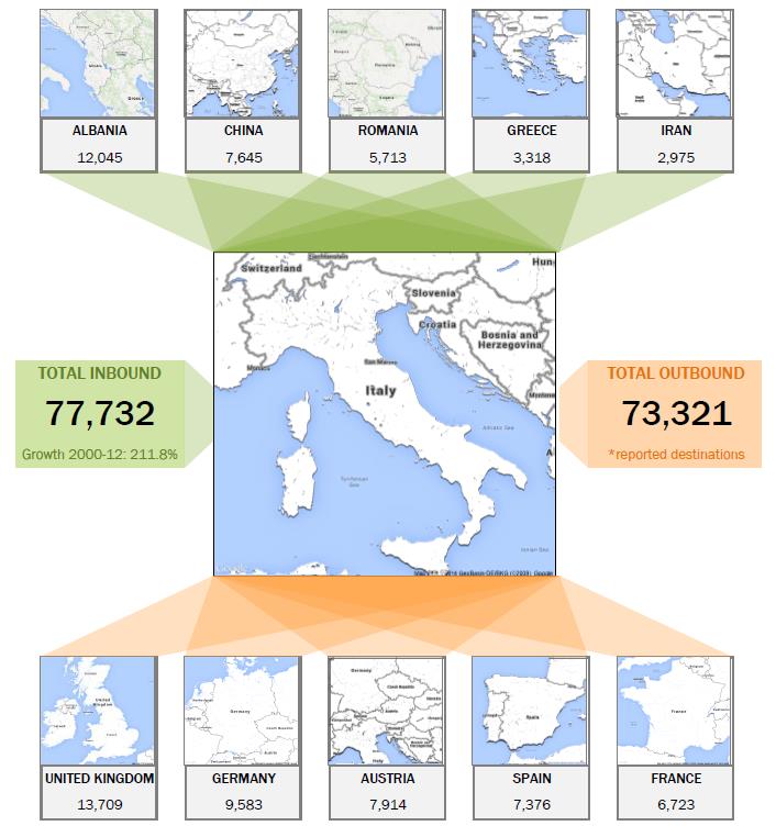 International Students Flows (OECD 2 Data) Accanto al principale QS World University ings, sono pubblicati anche i QS World University ings per Faculty e per Subject.