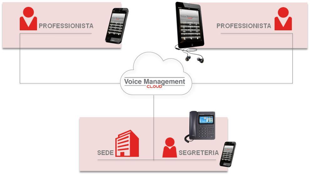 Esempio di integrazione Studio professionisti