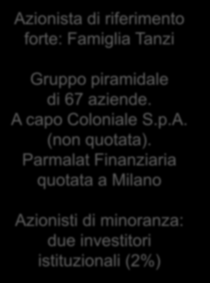 Azionista di riferimento forte: Famiglia Tanzi Gruppo piramidale di 67 aziende. A capo Coloniale S.p.A. (non quotata).