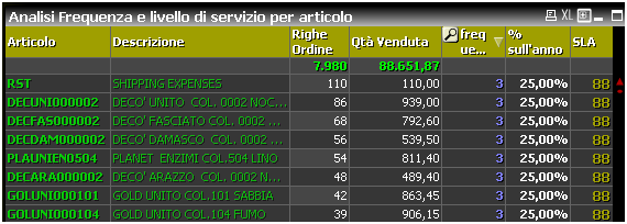 Albert: SIOP per Ingrosso ferramenta: Un supporto all ufficio acquisti e direzione aziendale per decidere più velocemente ed efficacemente Monitor, Cliclo di vita prodotto, Coda