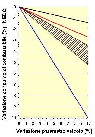 AZIONI VERSO LA RIDUZIONE DI EMISSIONI CO 2 Approccio di sistema al fine di identificare il giusto mix di obiettivi tra i diversi interventi per poter giungere al