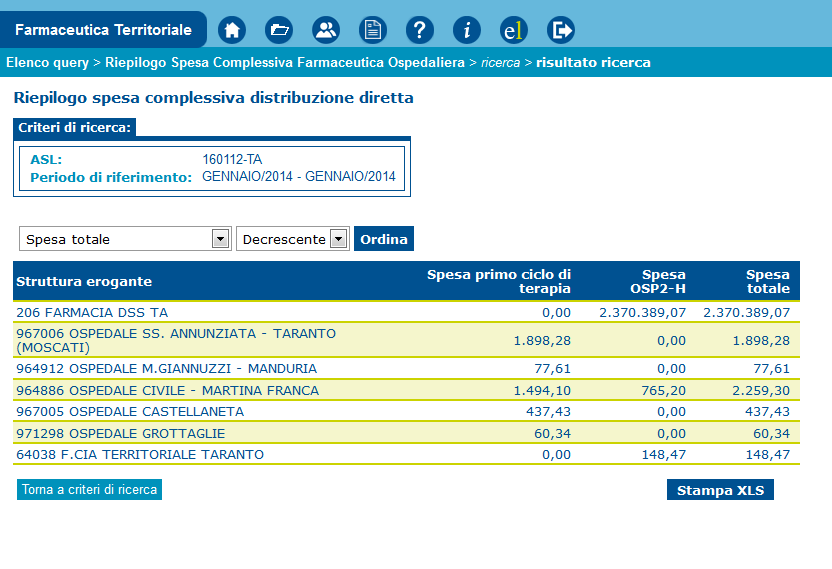 Azione Funzionalità Edotto Descrizione funzionalità Produzione flusso distribuzione diretta Determinare farmaci distribuzione diretta o PHT Scelta Anno - Mese - Tipo prestazione (selezionare: