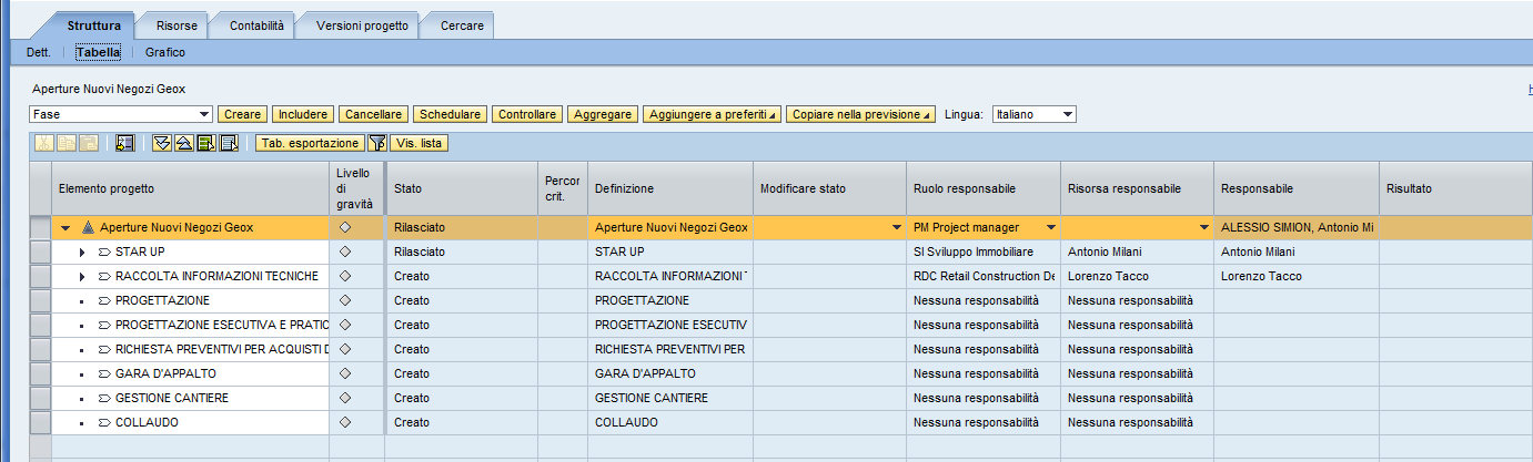 Modello per progetti operativi 2010-2020 Altevie