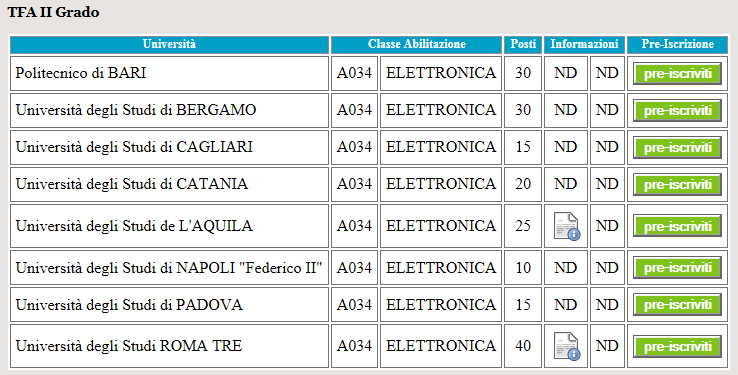 La scelta Una volta registrato il candidato può scegliere la classe di concorso e l ateneo presso cui intende effettuare il TFA nel caso superi le prove di selezione.