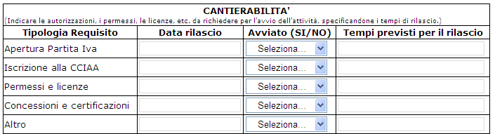 Inserire i dati relativi alla cantierabilità: Tipologia requisito; Data rilascio; Avviato (SI/NO); (Selezionato da apposito menu a tendina) Tempi previsti per il rilascio. N.B.