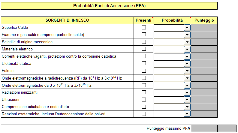 CALCOLO DELLA PROBABILITA P La probabilità P è determinata, essenzialmente, mediante due fattori : probabilità e durata della presenza di polveri combustibili (PPP) e probabilità che le fonti di