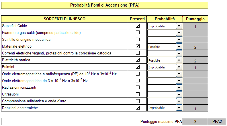 PFA1 Improbabile Sorgenti di accensione assenti, o, se presenti, praticamente non efficaci 1 Per ogni fonte d innesco attivata, in funzione della probabilità indicata, verrà calcolato automaticamente